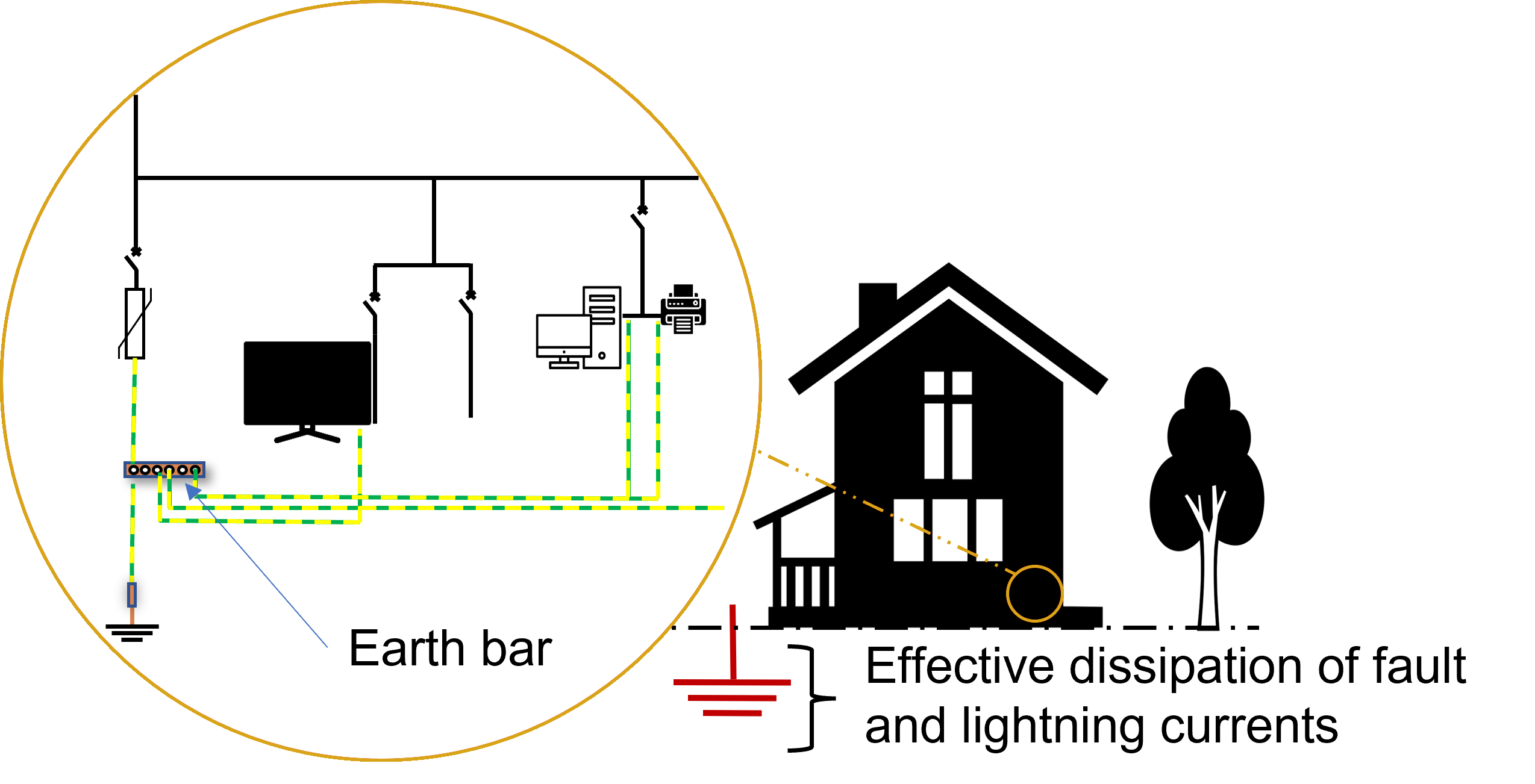 Earth Bar in The Internal Protective Systems