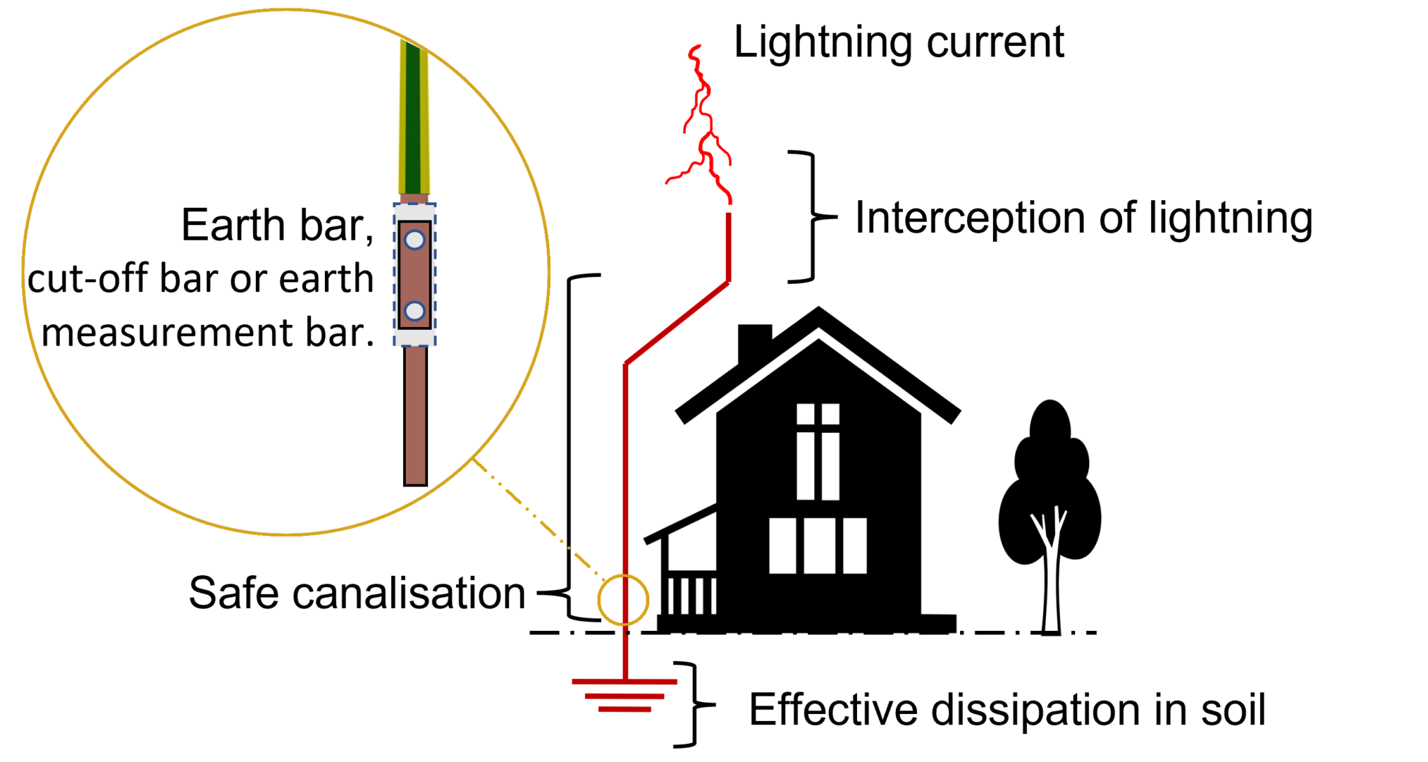 AC Substations And Earthing System Fundamentals - Kingsmill Industries