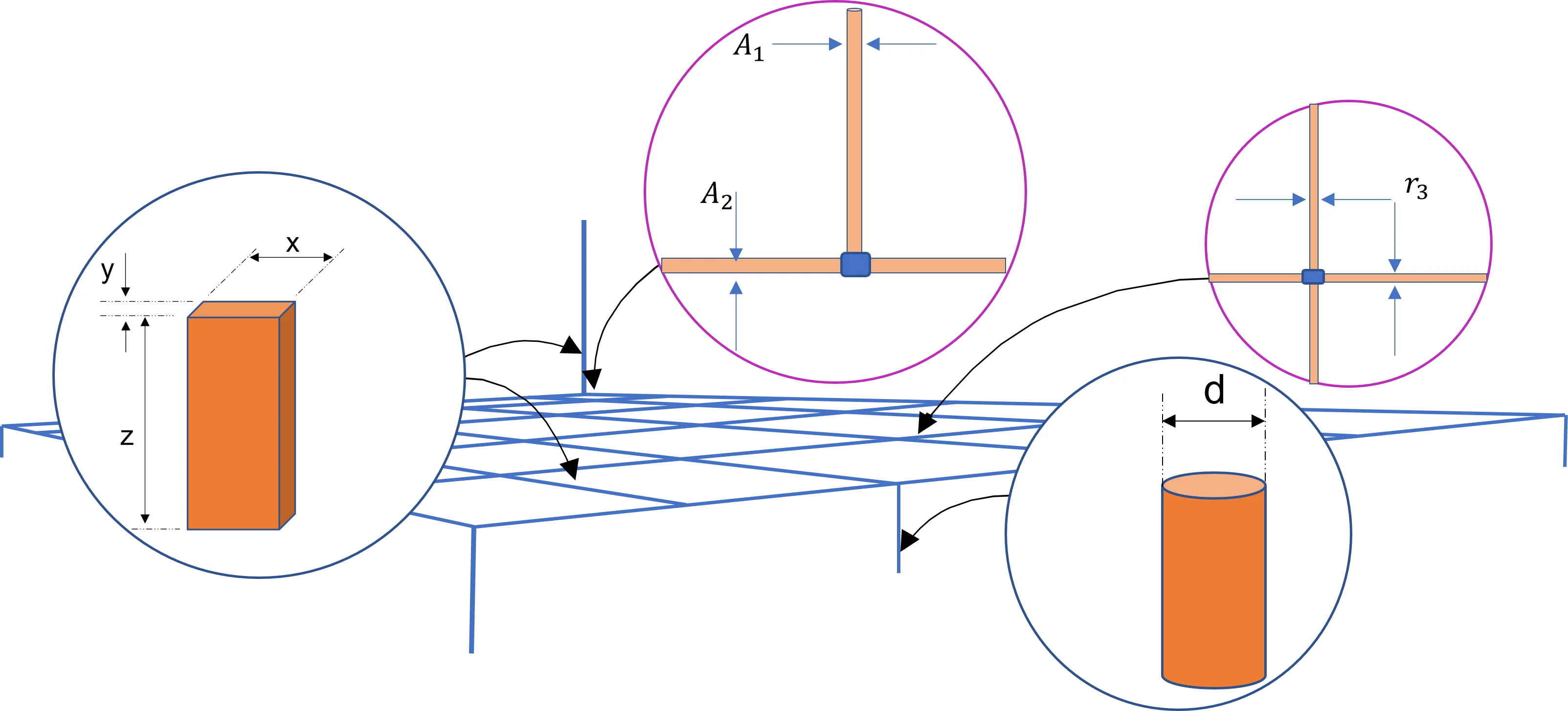 Representation of Different Earthing Conductors
