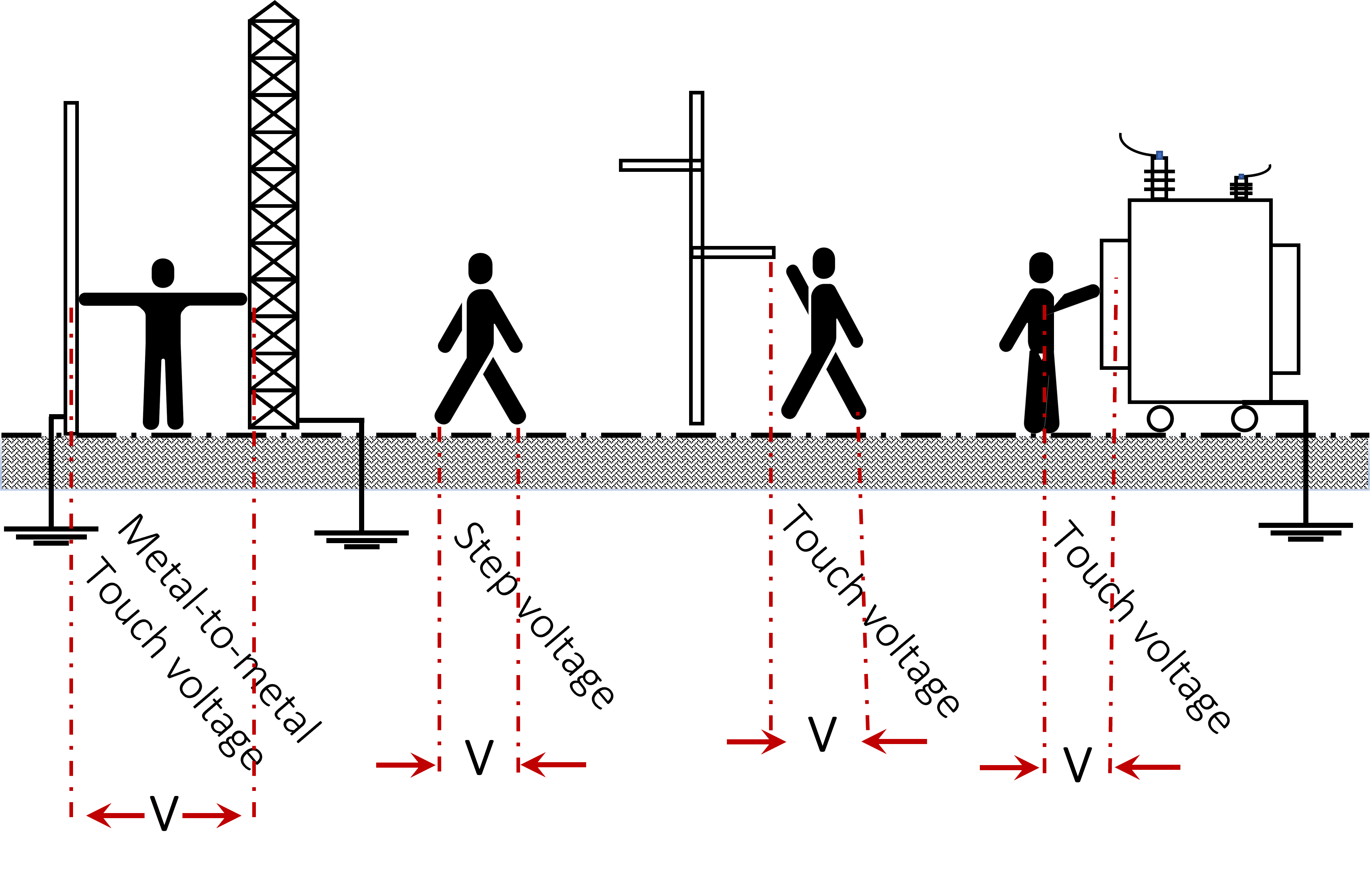 Representation of The Step and Touch Voltages