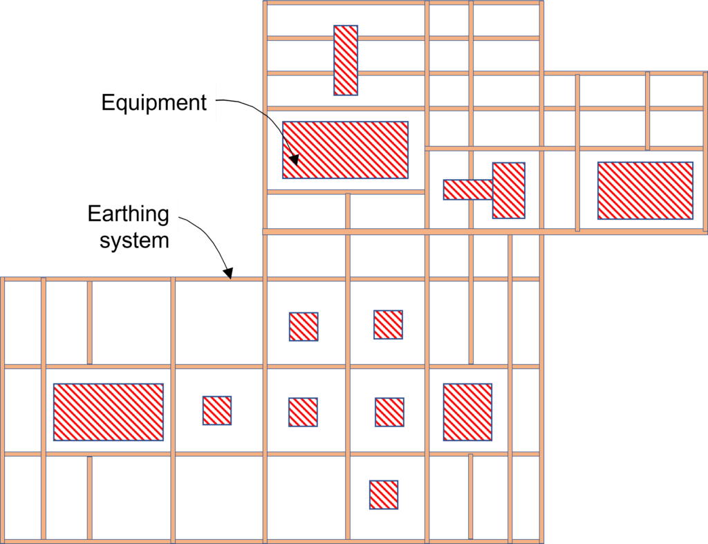 Earthing System Design In AC Substations: IEEE STD 80 Requirements ...