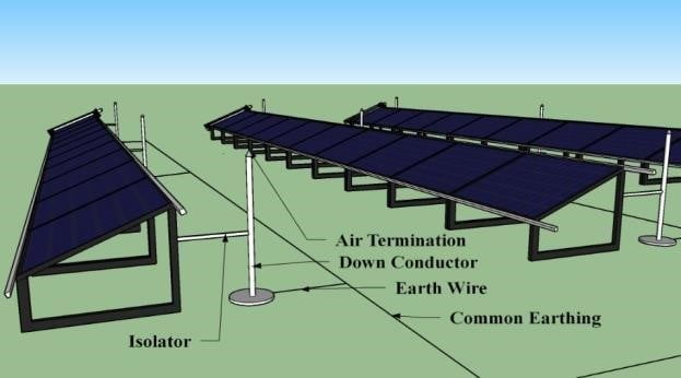 Does a solar farm need a lightning protection system