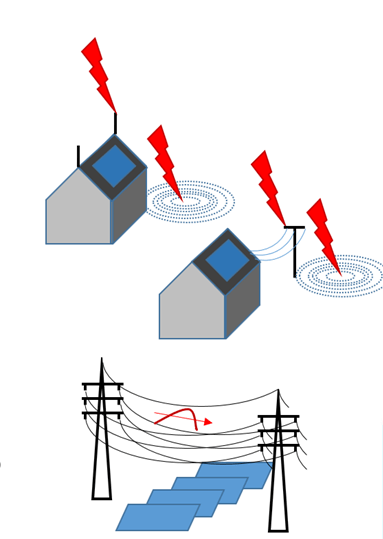 Overvoltages can impact a solar panel system installation in different ways