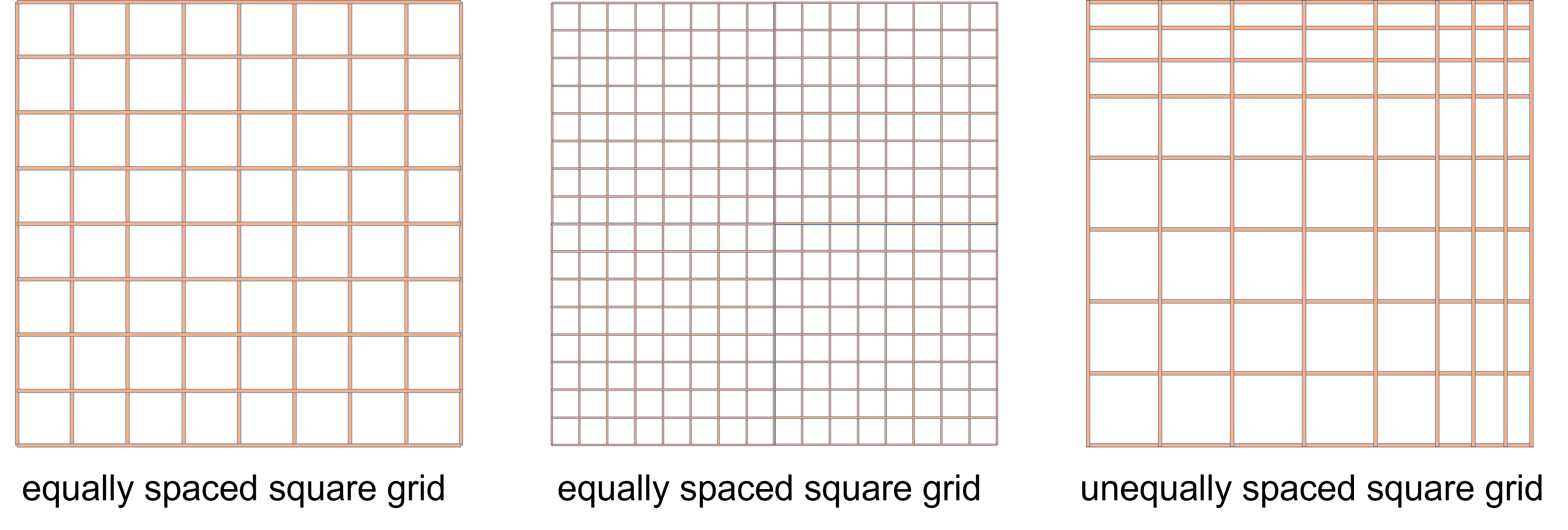 Typical Equally Spaced Square Earthing Grid Without Rods