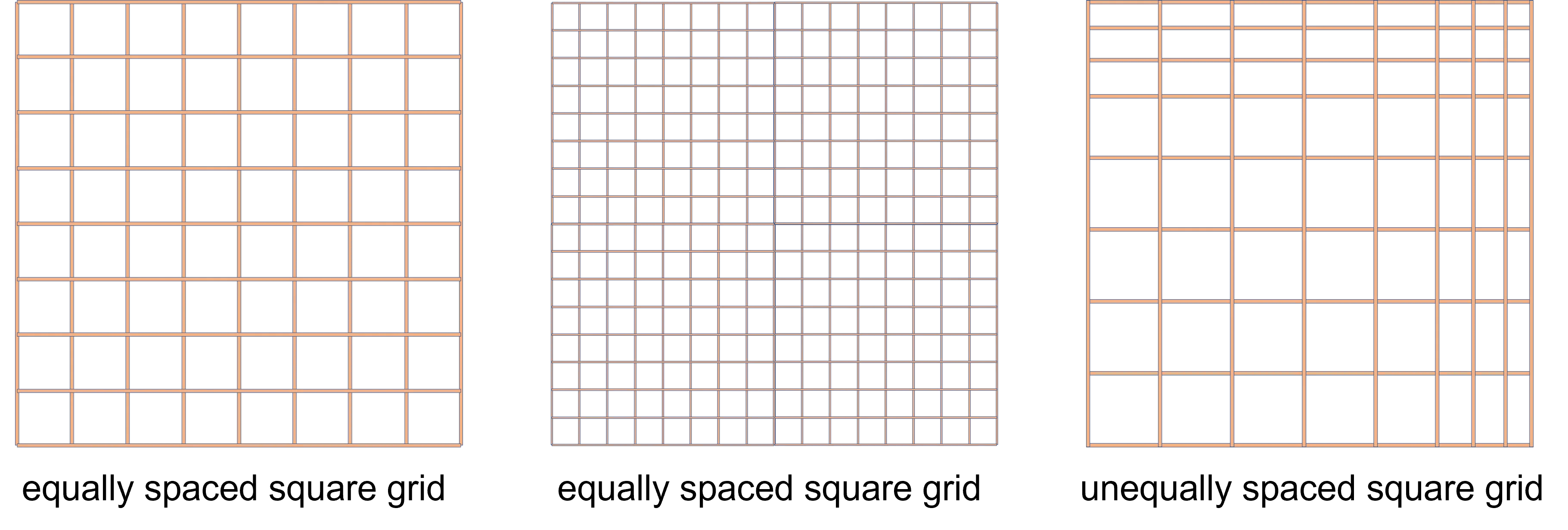 Typical Equally Spaced Square Earthing Grid Without Rods