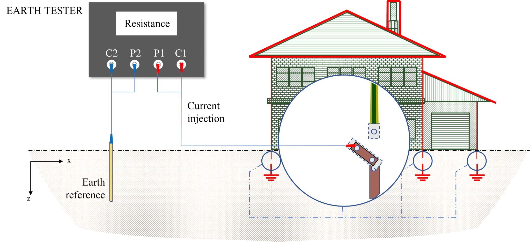 AC Substations and Earthing System Fundamentals Kingsmill Industries