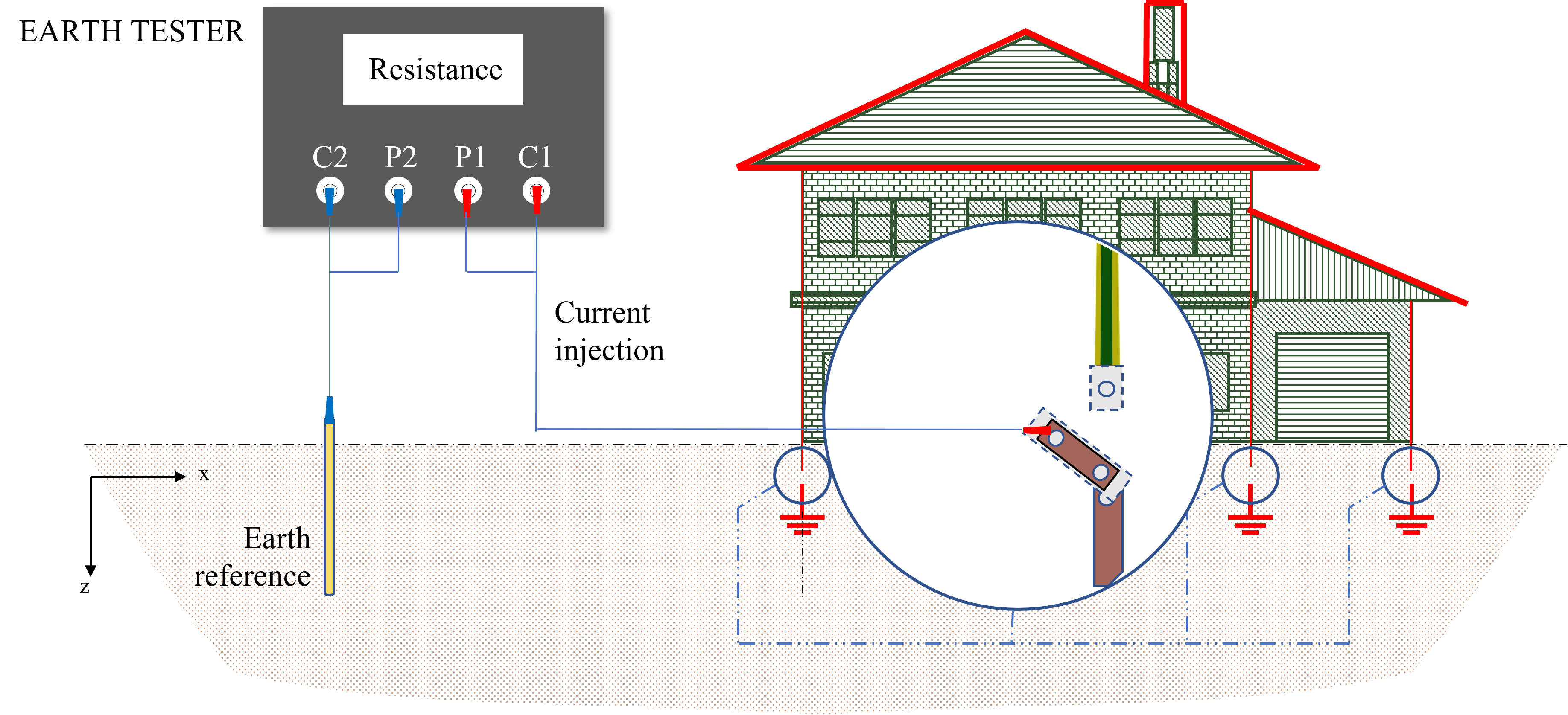 What is Electrical Earthing? - Definition, Types of Earthing & its  Importance in Electrical System - Circuit Globe