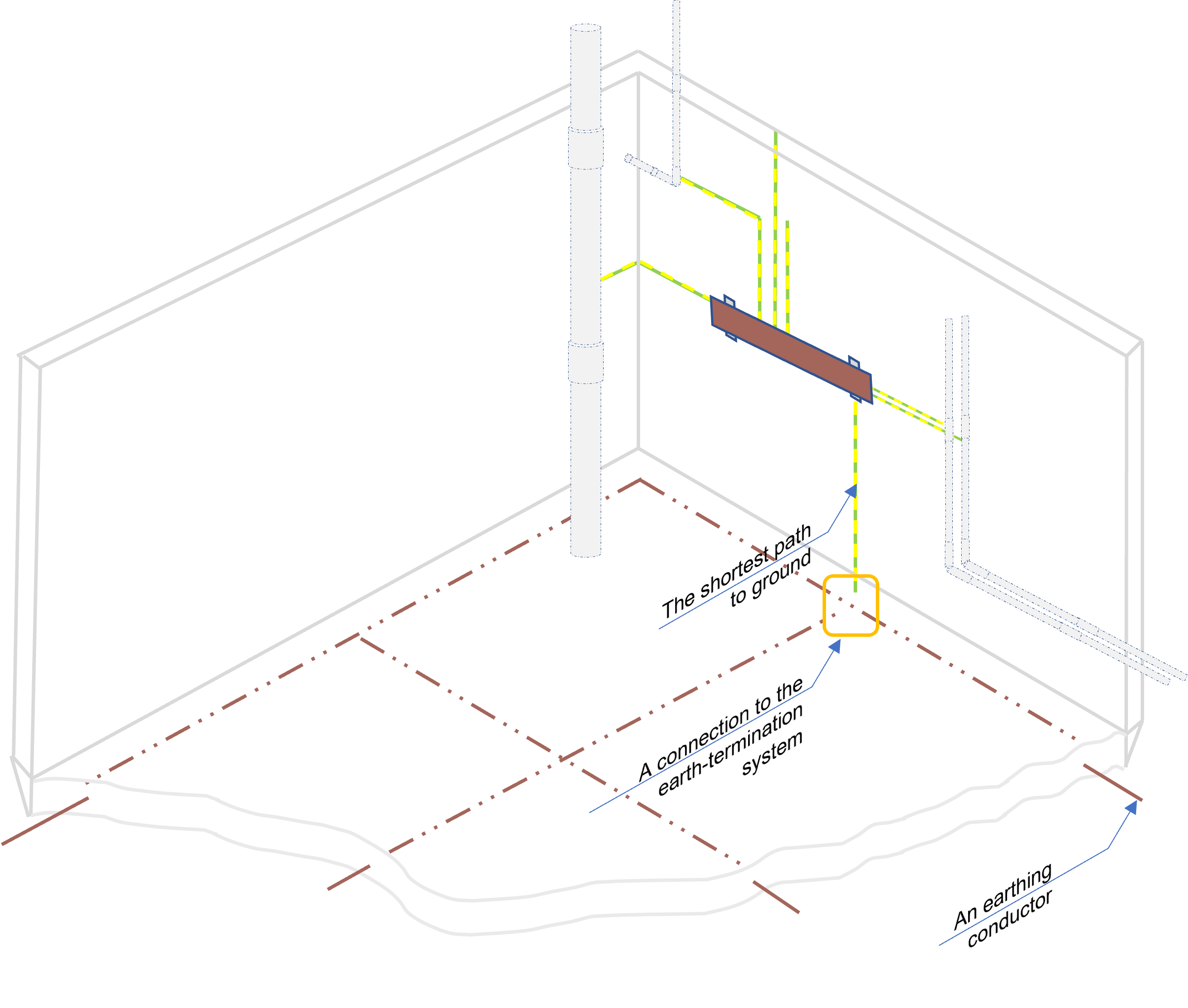 Example of the earth bars connection to the earth-termination system