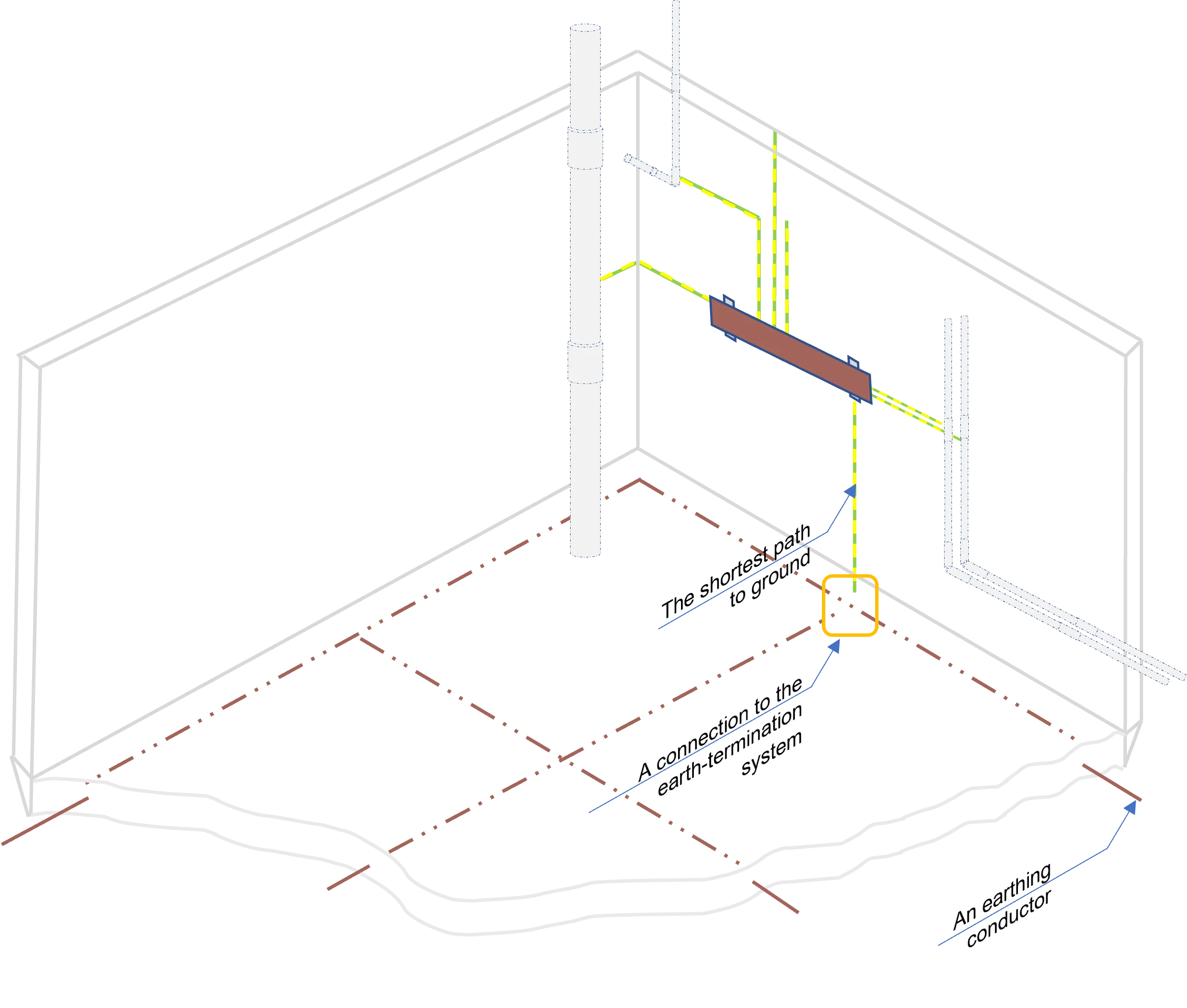 Example of the earth bars connection to the earth-termination system