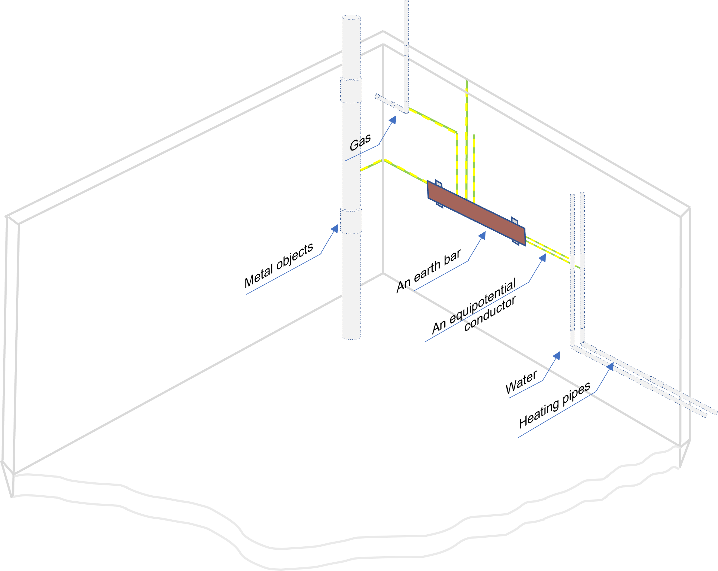 Example of the earth bars position within a structure